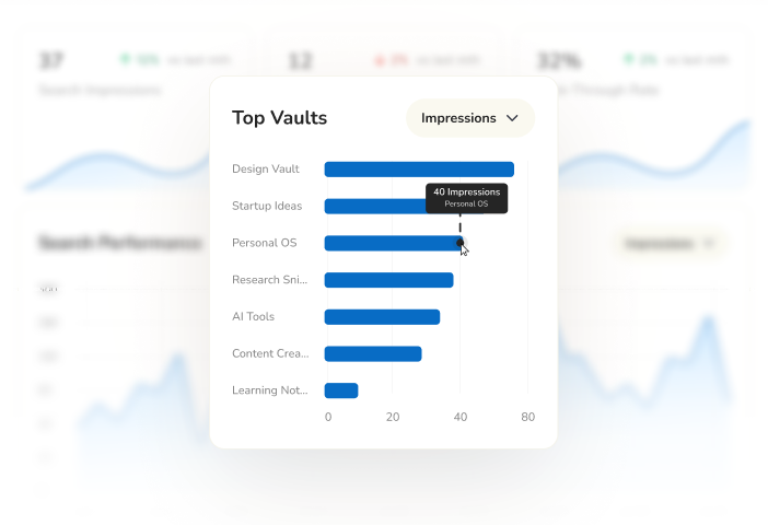 Marketplace Insights